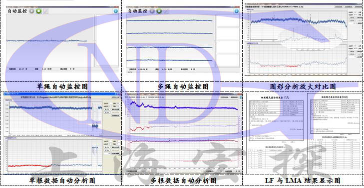 GNDT-RT型鋼絲繩在線監(jiān)控系統(tǒng)