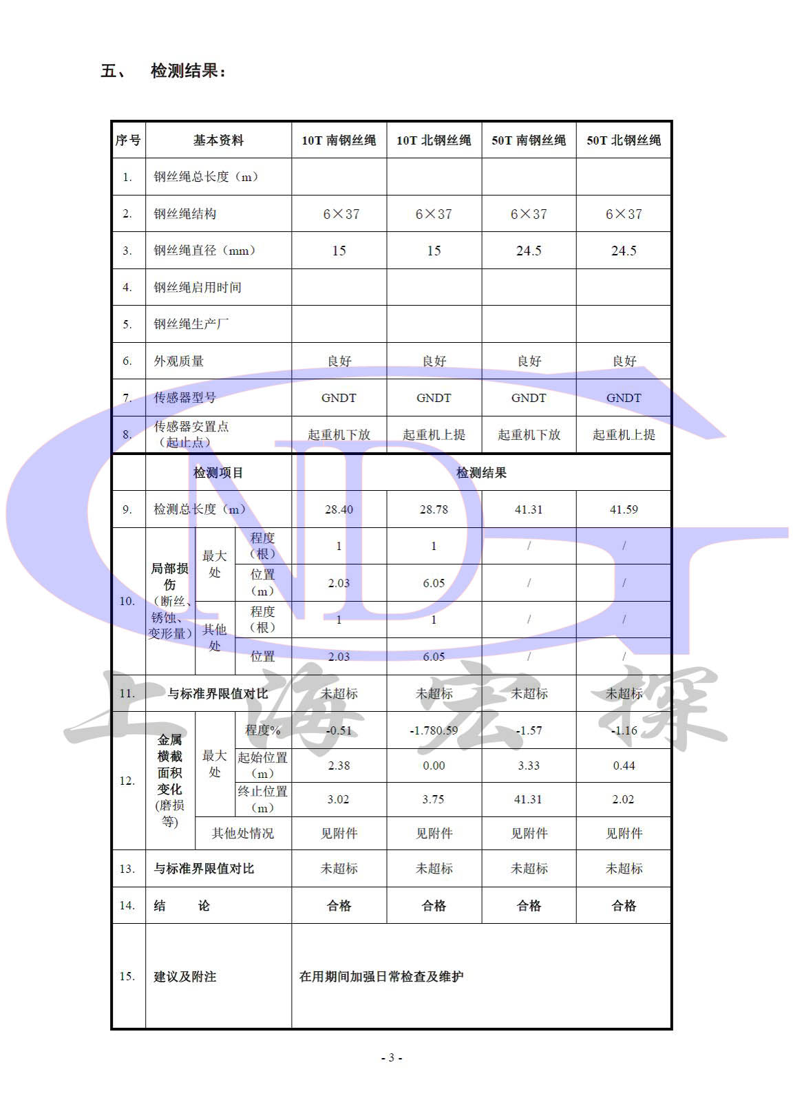 產(chǎn)品原理